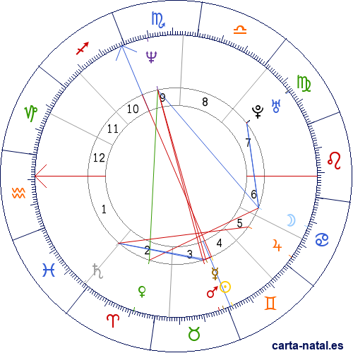 Carta natal de &Eacute;ric Cantona