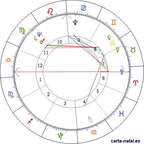 Carta natal de Maurice Andr&eacute;