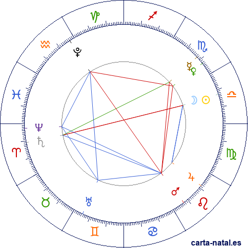 Luna Nueva Octubre 2026