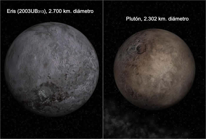 Eris y Plutón