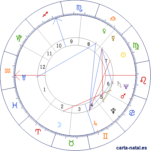 Carta natal de Henry Ford Jr.