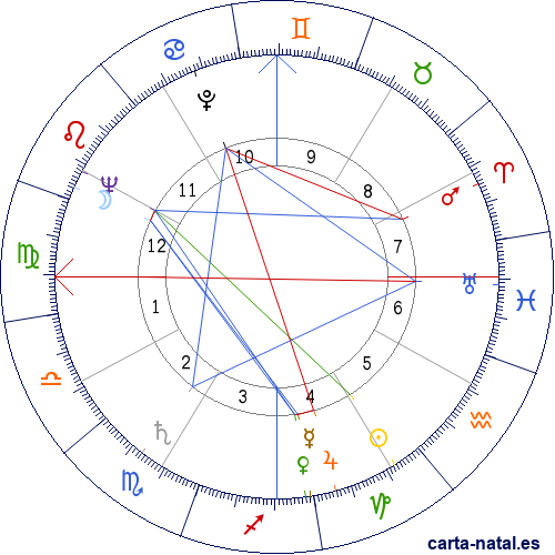 Carta natal de Arnoldo Mart&iacute;nez Verdugo