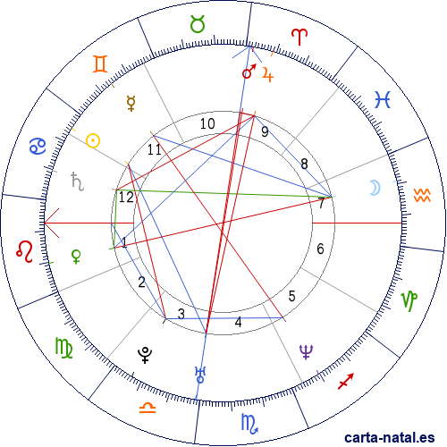 Carta natal de Tobey Maguire