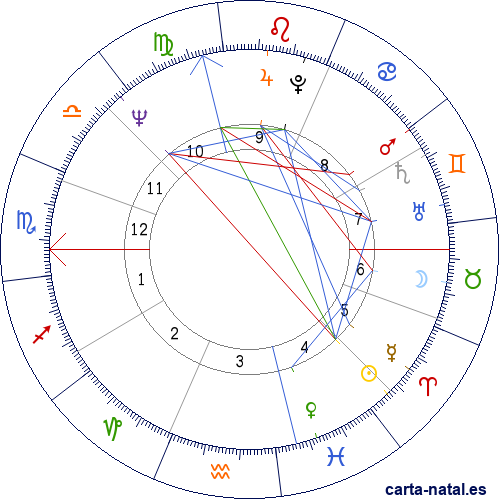 Carta natal de Diana Ross