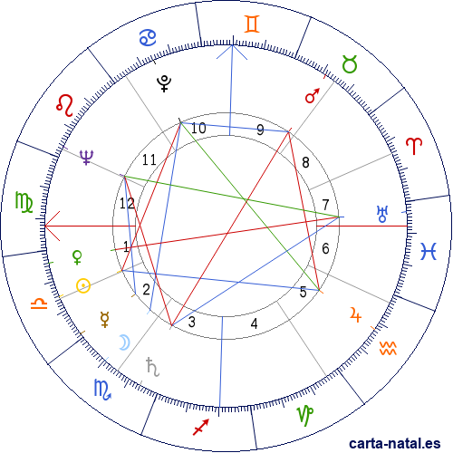 Carta natal de Dani&egrave;le Delorme