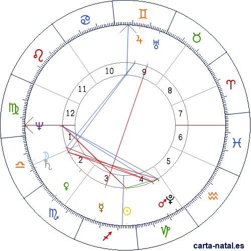 Carta natal de Jane Austen