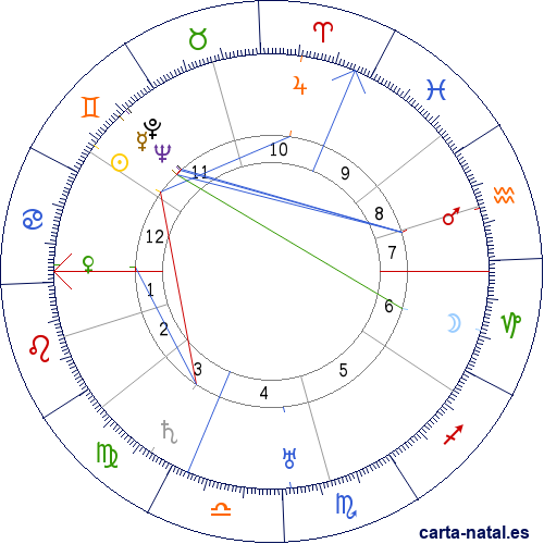 Carta natal de Ferdinand Sch&ouml;rner