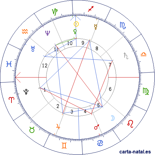 Carta natal de Antonio Gisbert