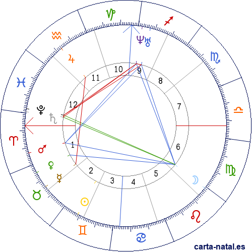 Carta natal de Walt Whitman