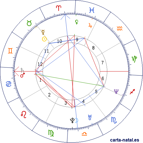 Carta natal de Rosita Vilchez