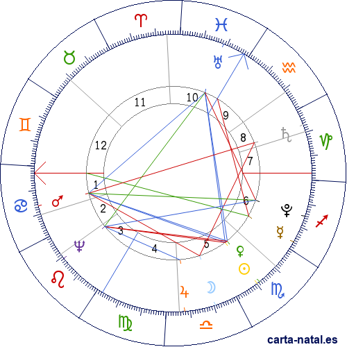 Carta natal de Mar&iacute;a Antonieta de Austria