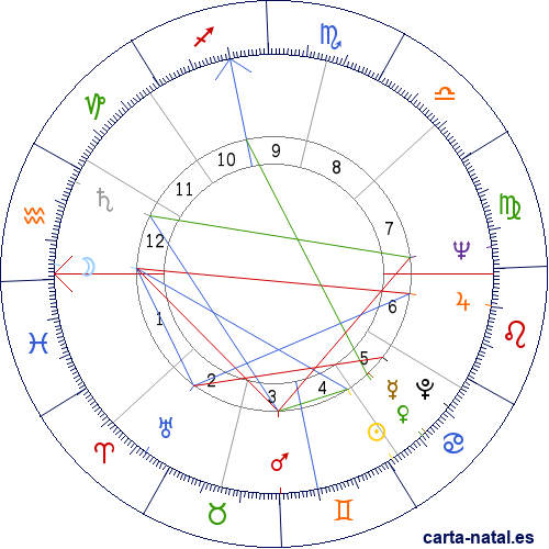 Carta natal de Soraya Esfandiary