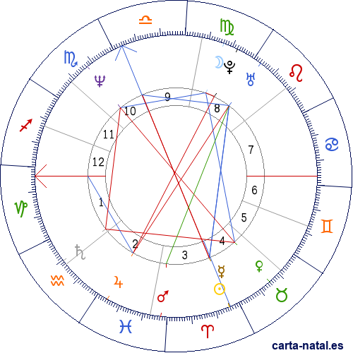 Carta natal de Ian MacKaye