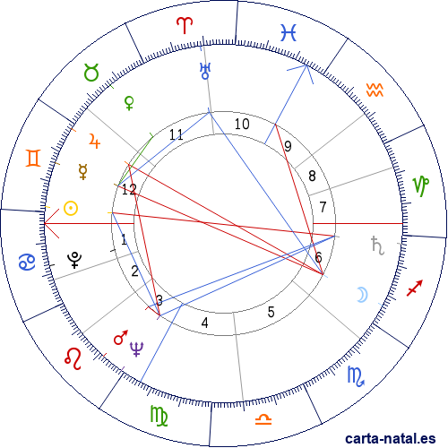 Carta natal de Antonio Pasquali