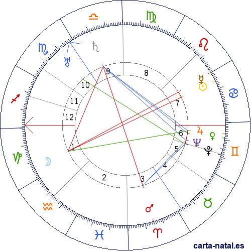 Carta natal de Georges Lema&icirc;tre