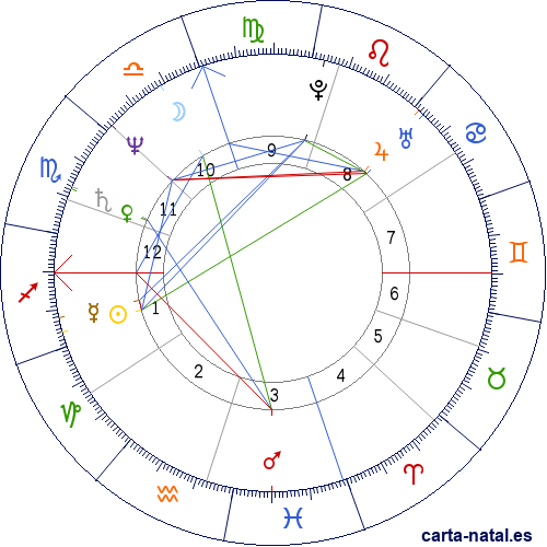 Carta natal de Ray Liotta