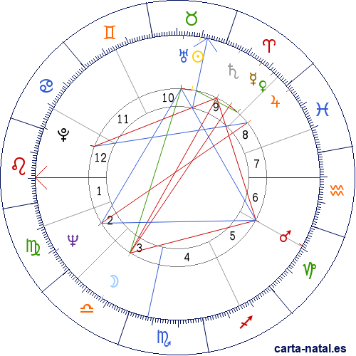 Carta natal de Judy Collins