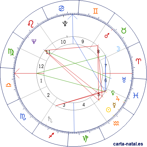 Carta natal de Juliette Gr&eacute;co