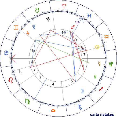 Carta natal de Guillermo II de Alemania