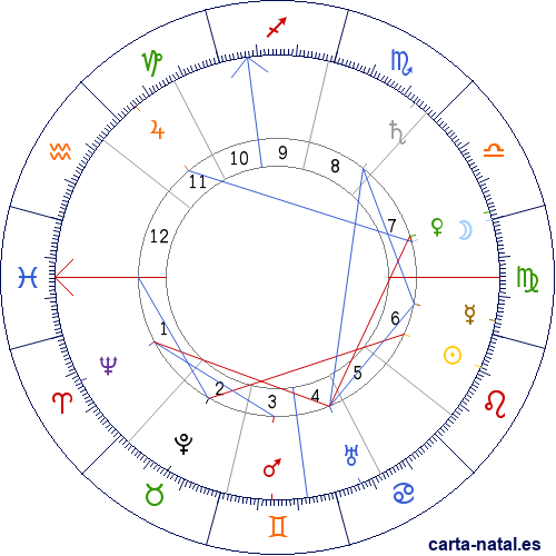 Carta natal de Giovanni Agnelli