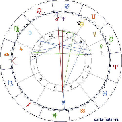 Carta natal de Gonzalo Torrente Ballester