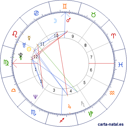 Carta natal de Miquel Iceta