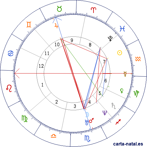 Carta natal de Domingo Faustino Sarmiento