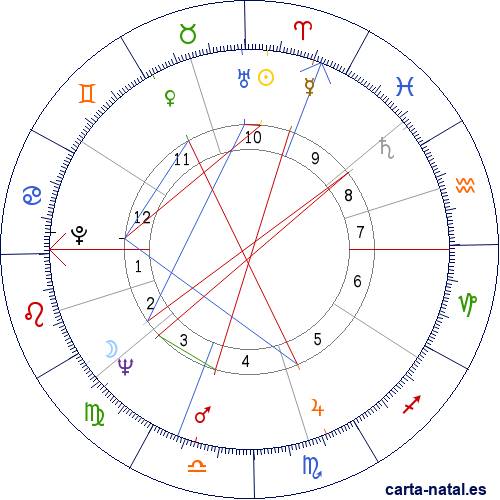 Carta natal de Erich von D&auml;niken