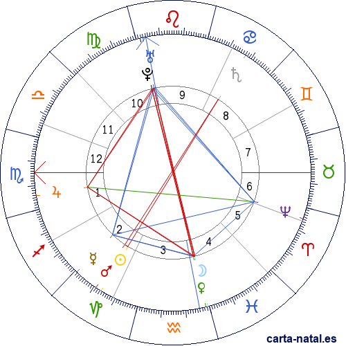 Carta natal de Giovanni Battista Pergolesi