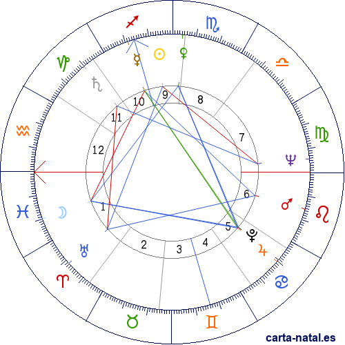 Carta natal de Bruno Huber