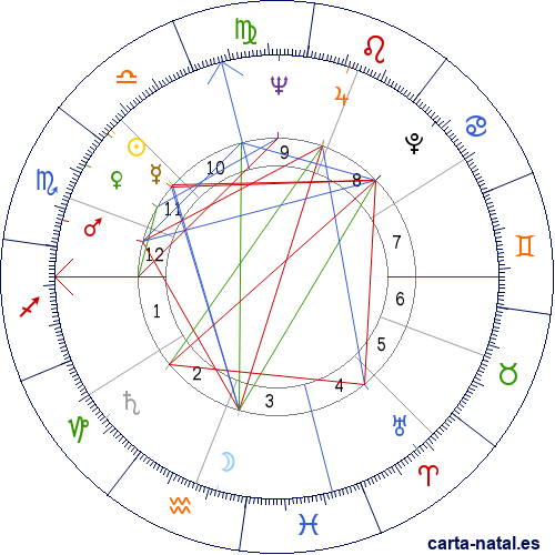 Carta natal de Mickey Mantle