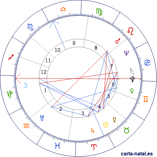 Carta natal de Yehudi Menuhin