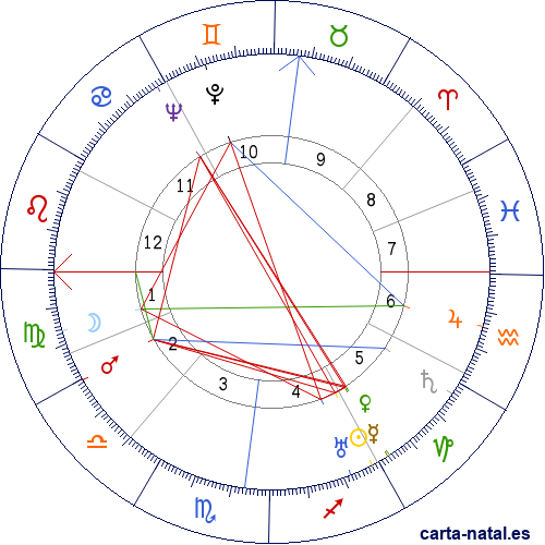 Carta natal de Giampiero Combi