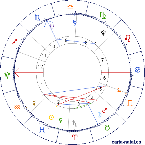 Carta natal de Pablo III