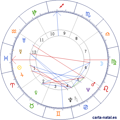 Carta natal de Hiram Gabriel Bithorn Soto