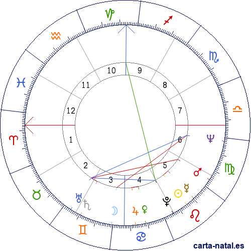 Carta natal de Caetano Veloso