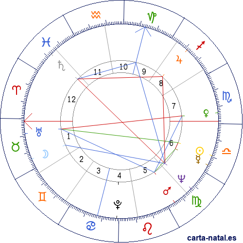 Carta natal de Steve Reich