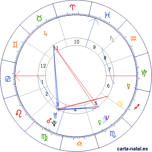 Carta natal de Salvatore Schillaci