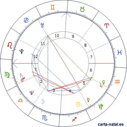 Carta natal de Don Johnson