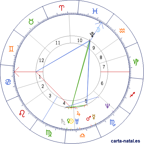 Carta natal de Prosper Mérimée