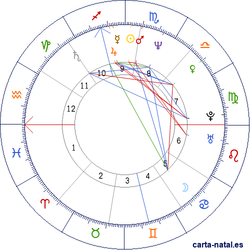 Carta natal de Allison Janney