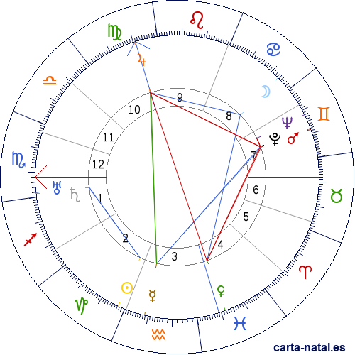 Carta natal de Marcel Petiot