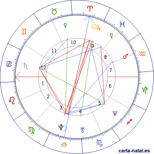 Carta natal de Stacy Ann Ferguson