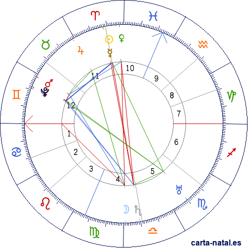 Carta natal de Am&oacute;s Acero P&eacute;rez