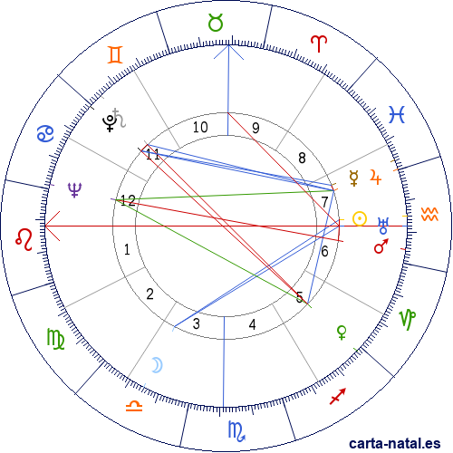 Carta natal de Germ&aacute;n Rieckehoff Sampayo