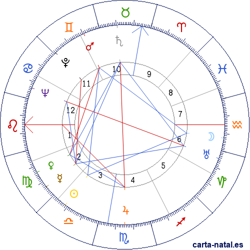 Carta natal de Mar&iacute;a de las Mercedes de Baviera y Borb&oacute;n