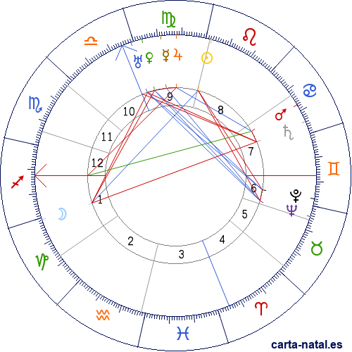 Carta natal de Dino Campana