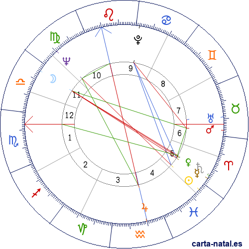 Carta natal de Anthony J. Leggett