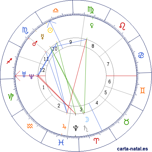 Carta natal de Manuel Becerra y Berm&uacute;dez