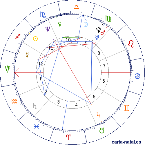 Carta natal de Jorge Capitanich